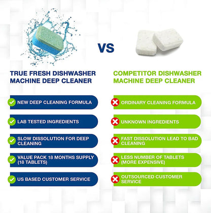 True Fresh Dishwasher Cleaner Tablets – 18 Pcs